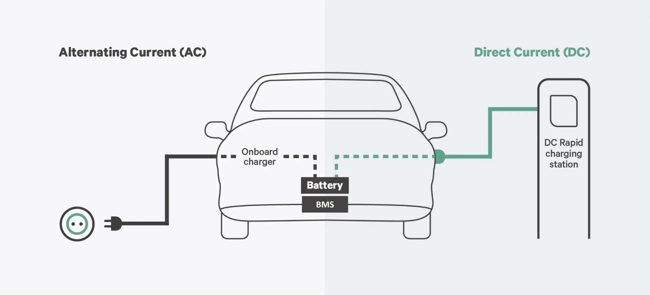 Featured Image Of Charging System In Electric Cars